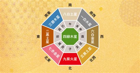 2023九星|九星気学で見抜く2023年の運勢。筋道を通して、し。